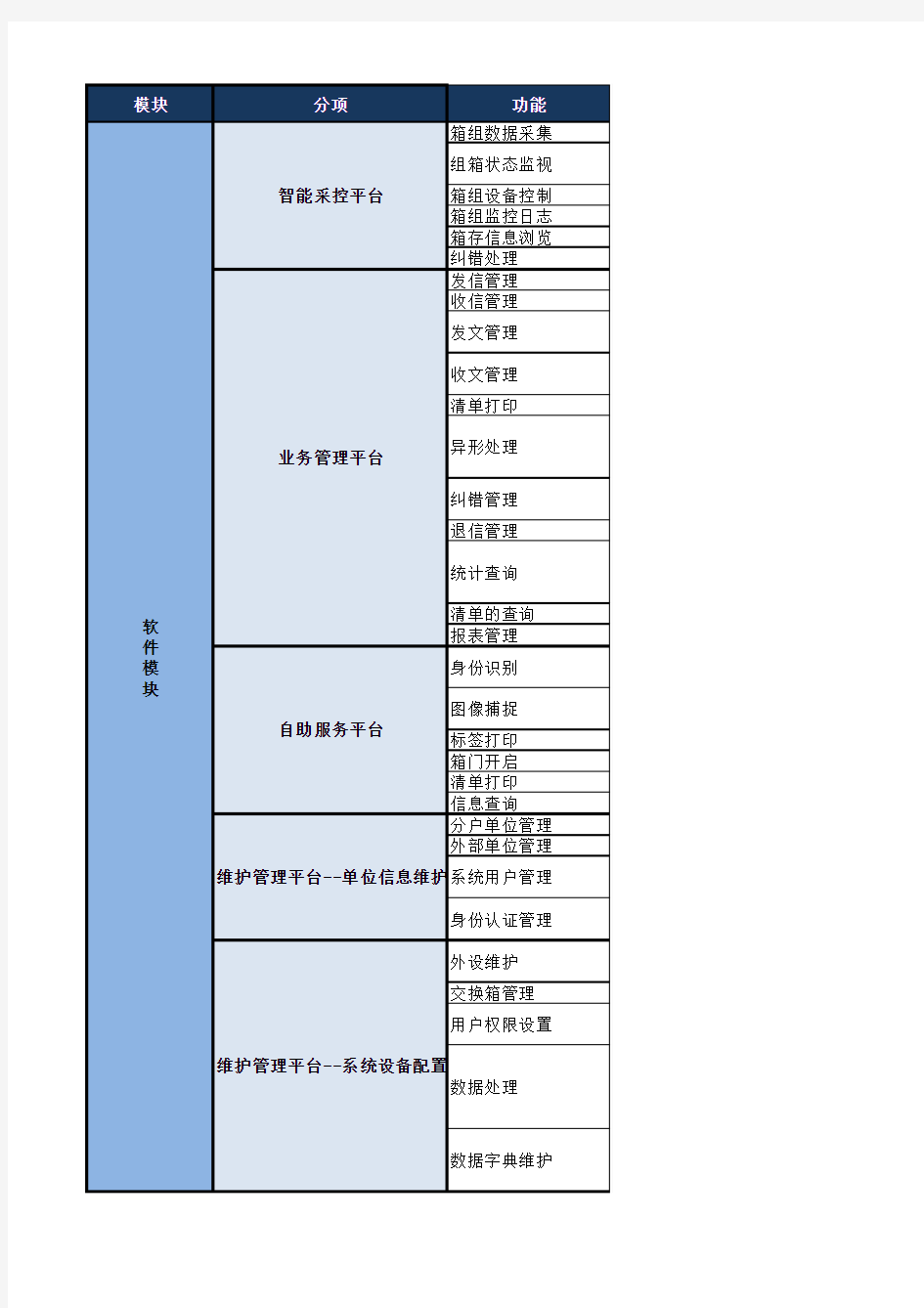 智能公文交换管理系统功能介绍