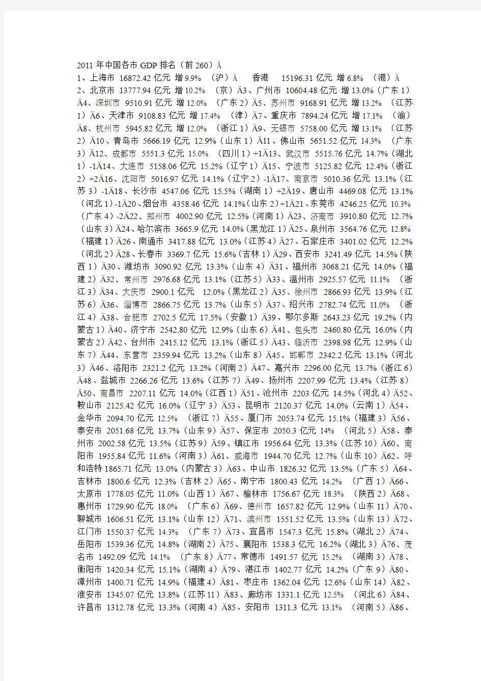 2011年全国各省GDP排名以及各地级市的排名