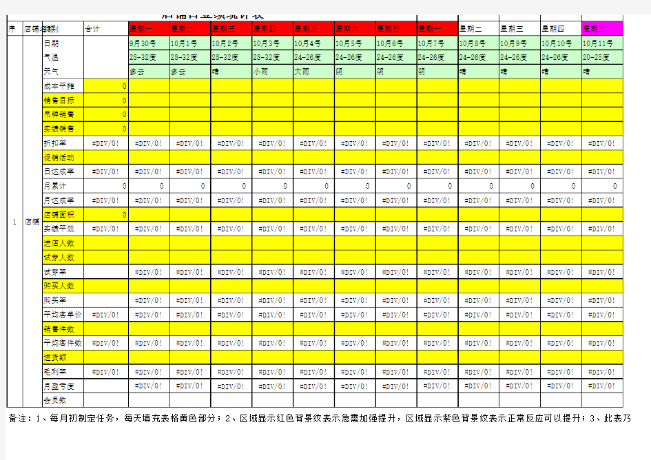 店铺销售日统计表数据分析