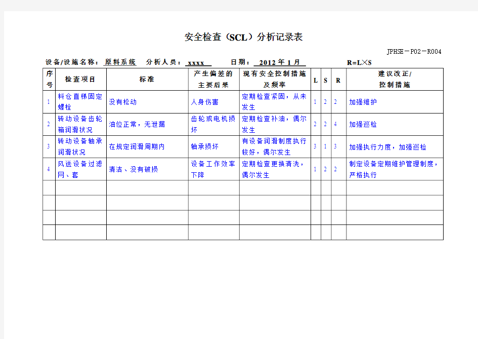 安全检查(SCL)分析记录表(汇总)