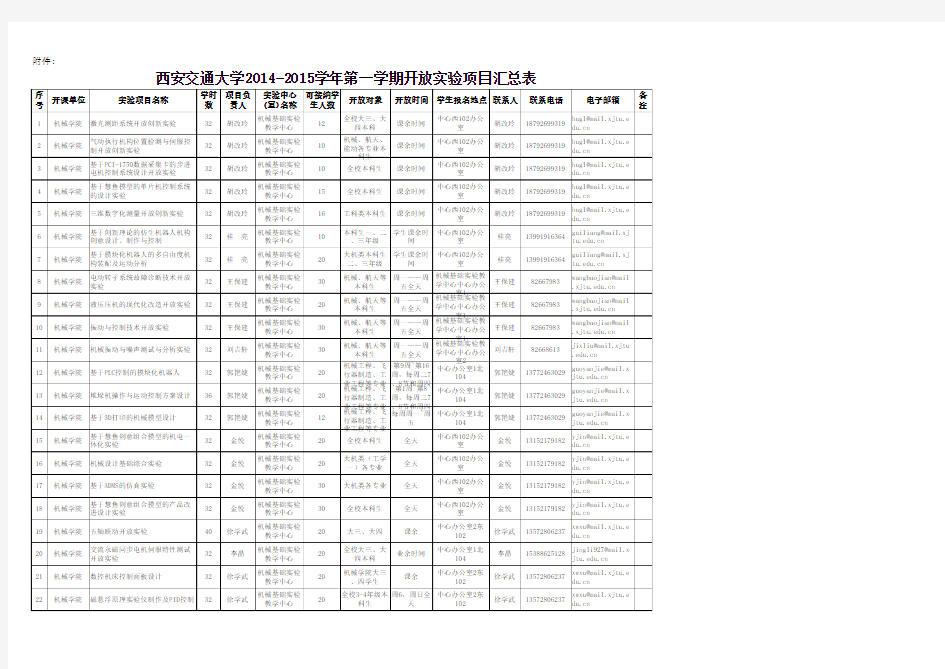 西安交通大学2014-2015学年第一学期开放实验项目汇总表