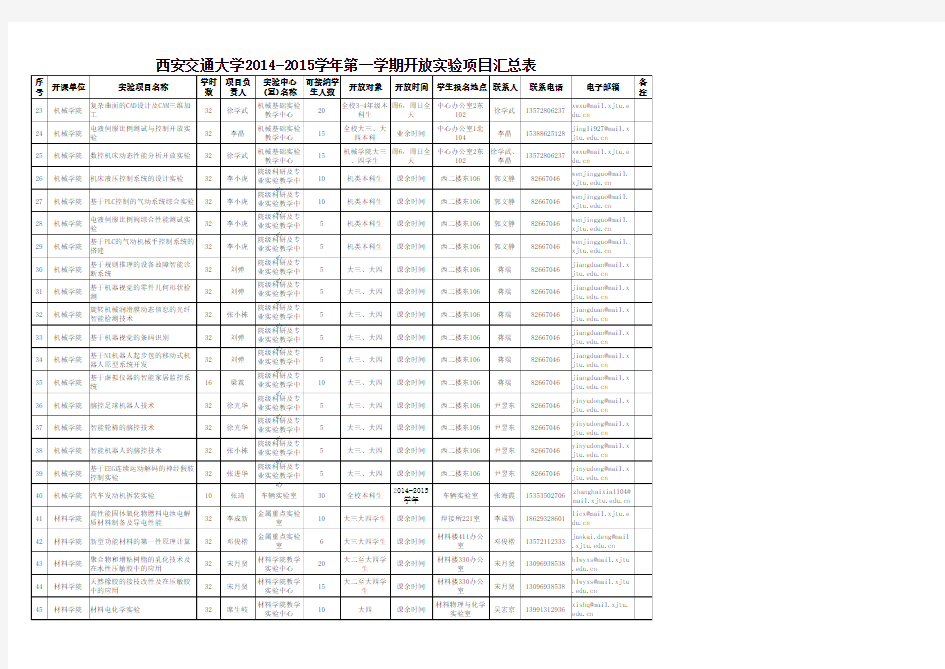 西安交通大学2014-2015学年第一学期开放实验项目汇总表