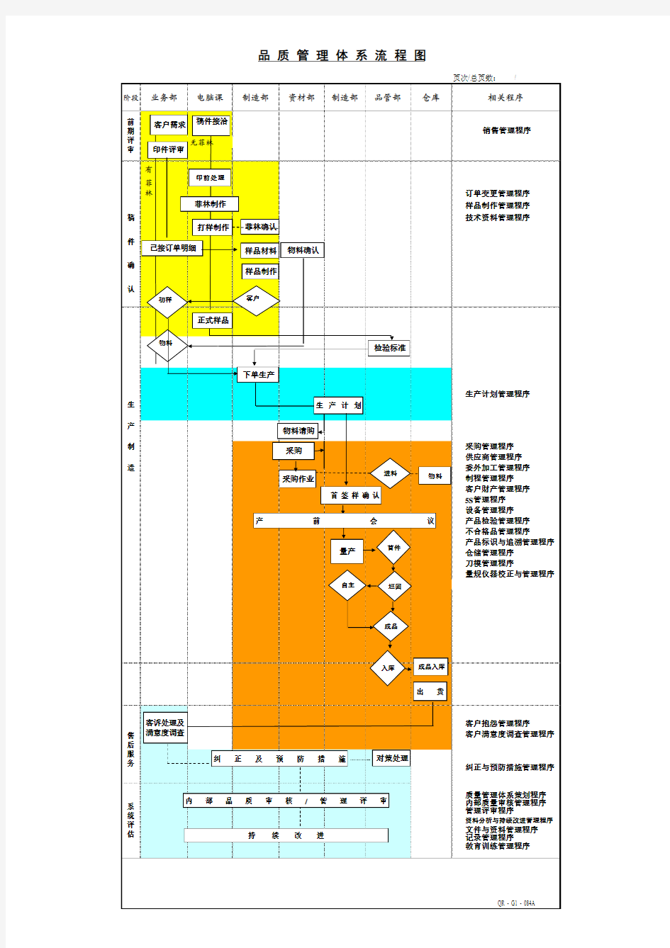 品质管理体系流程图【新】