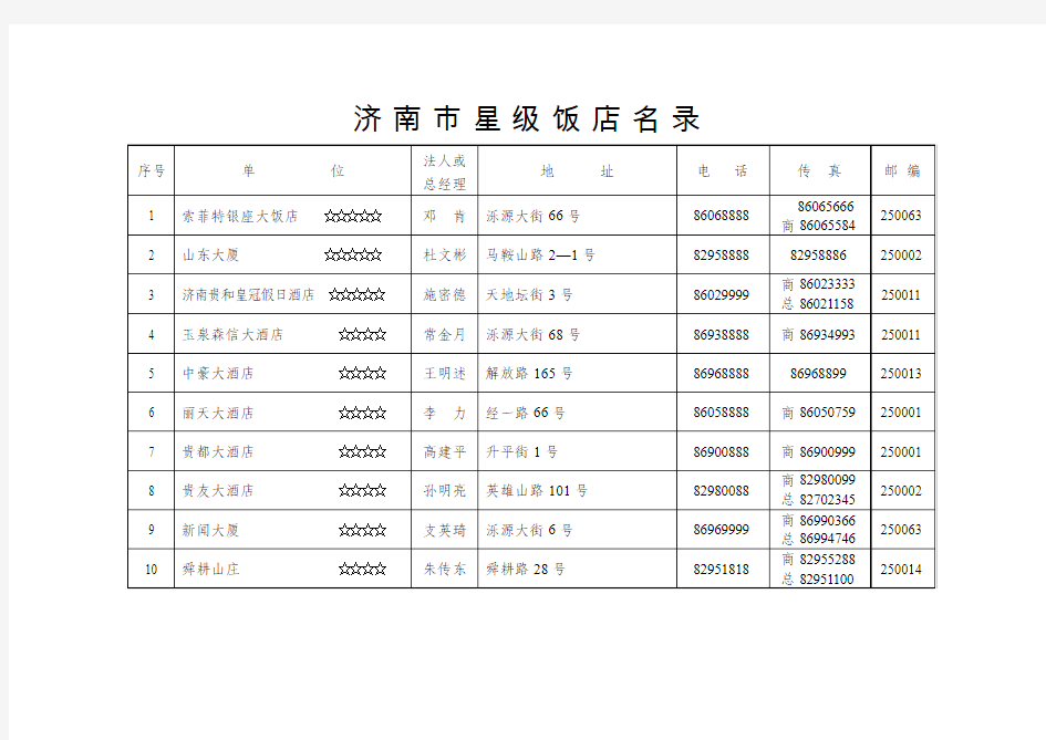 济南市星级饭店名录
