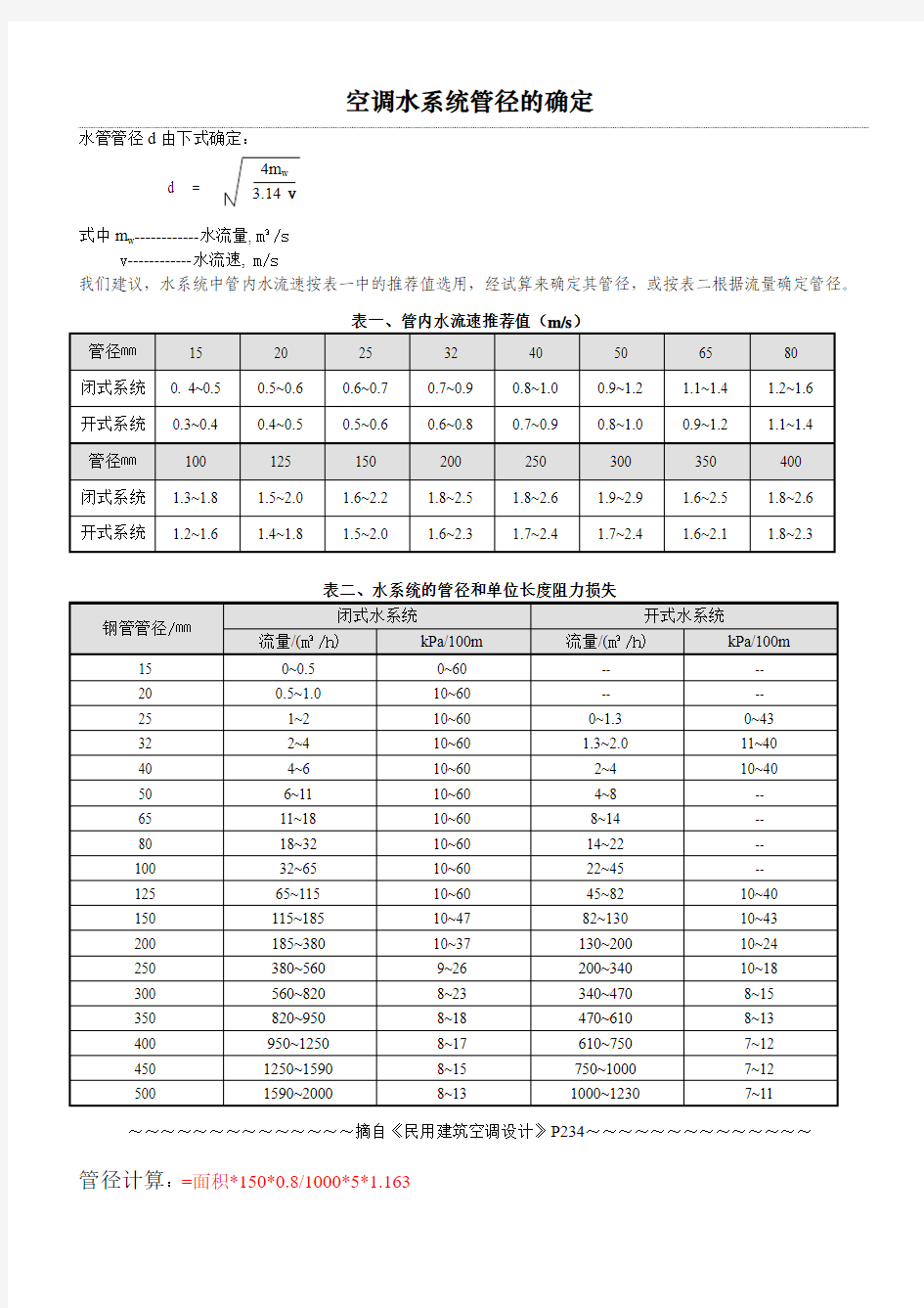 空调水系统管径的确定经济流速与管径表