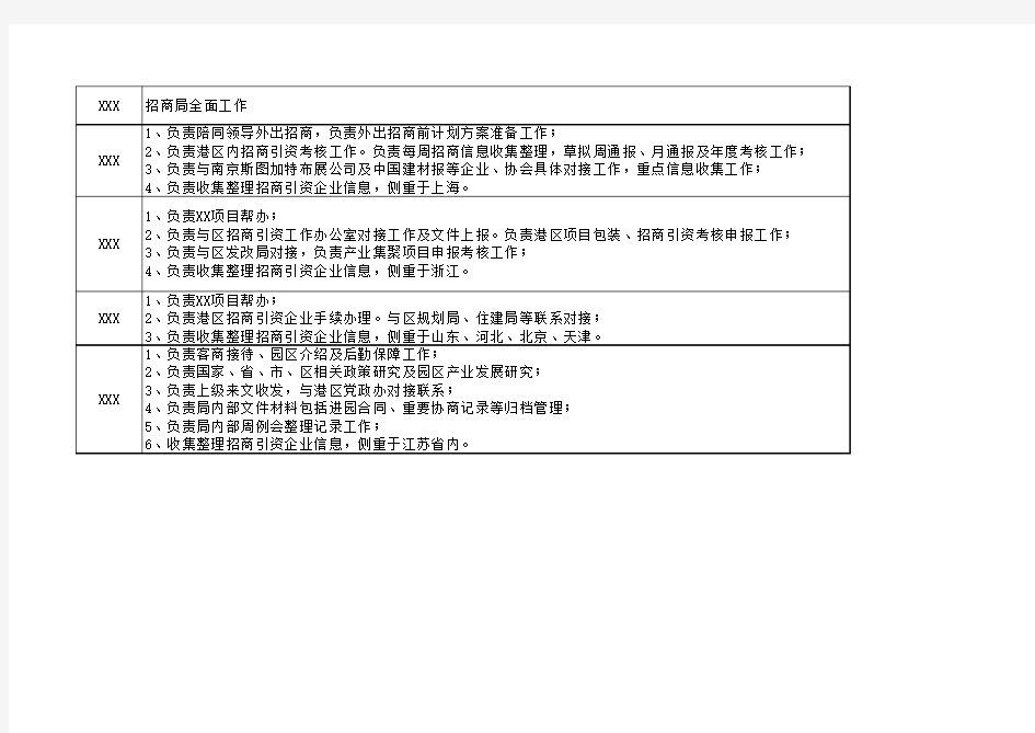 招商局人员职责分工