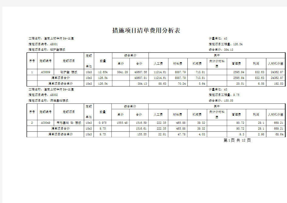 措施项目清单费用分析表