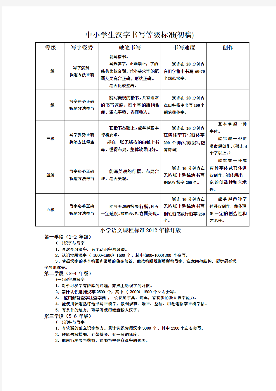 中小学生汉字书写等级标准