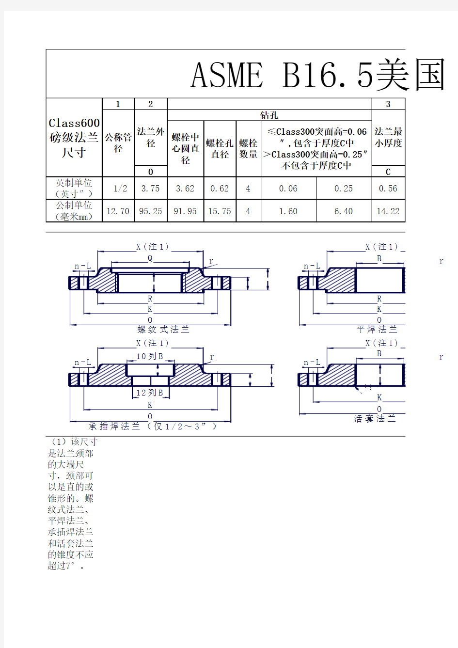 ASME B16.5标准法兰尺寸表