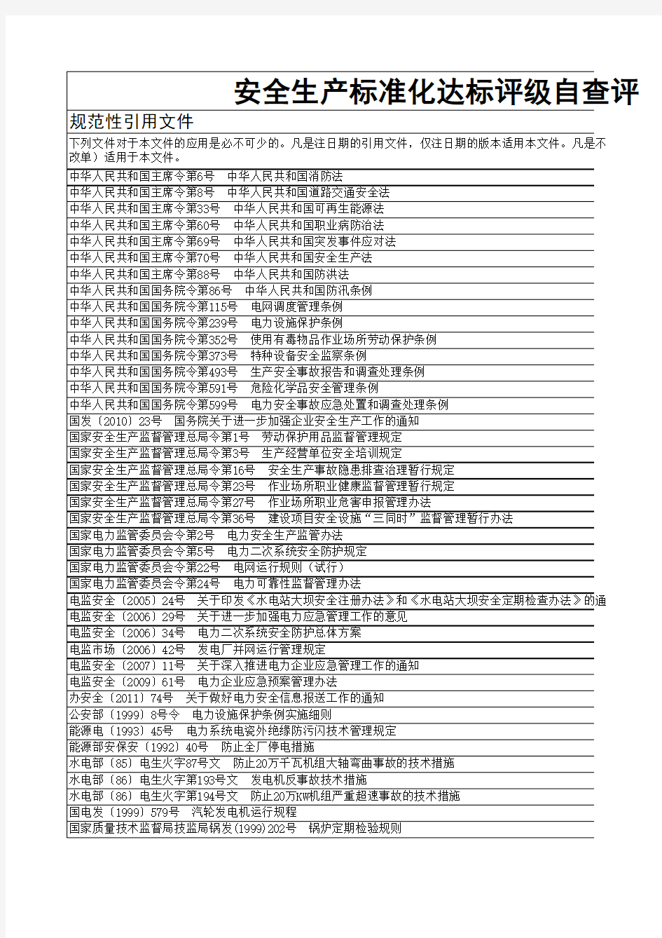 安全生产标准化达标评级自评表自查(20111216085342)