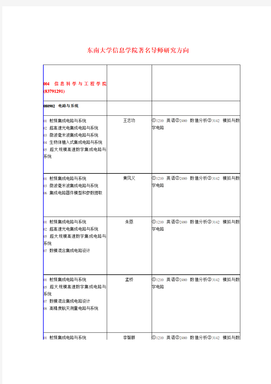 东南大学信息学院著名导师研究方向