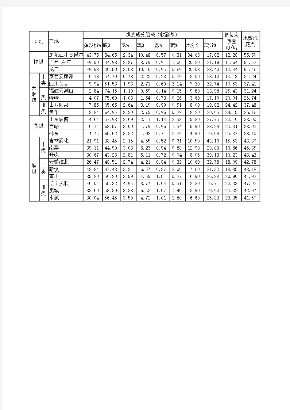 烟气水露点