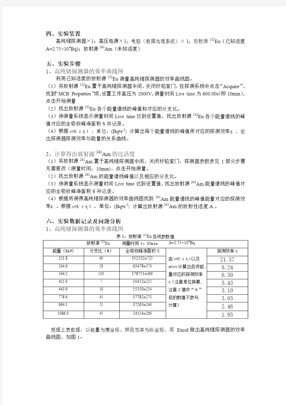 高纯锗探测器测量放射性活度