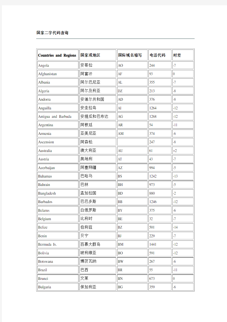 国家二字代码查询