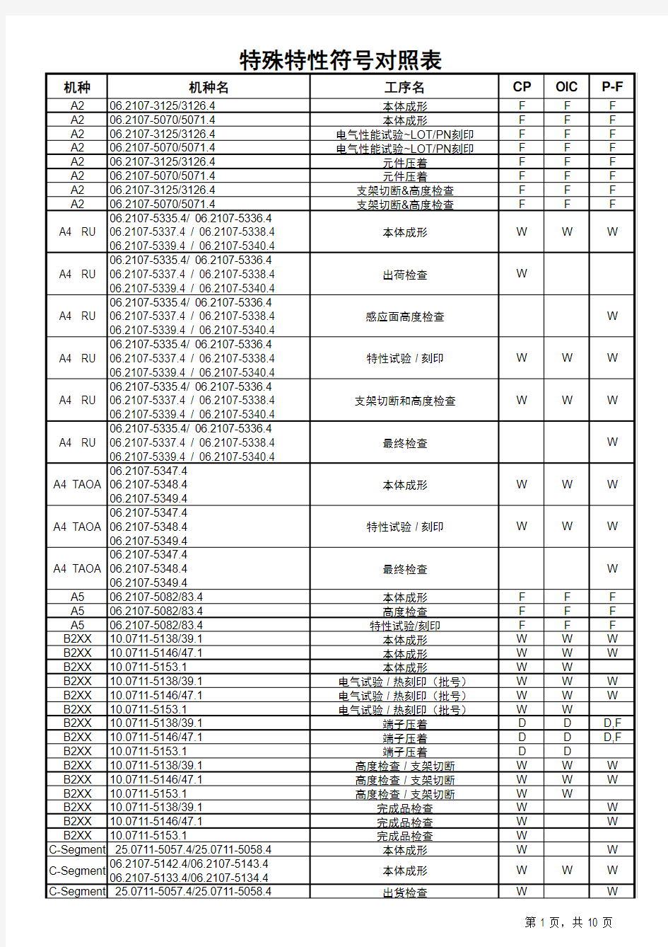 特殊特性对照表