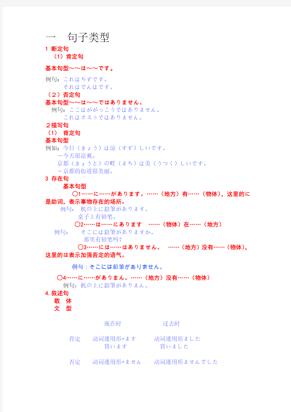 新编日语第一册语法总结