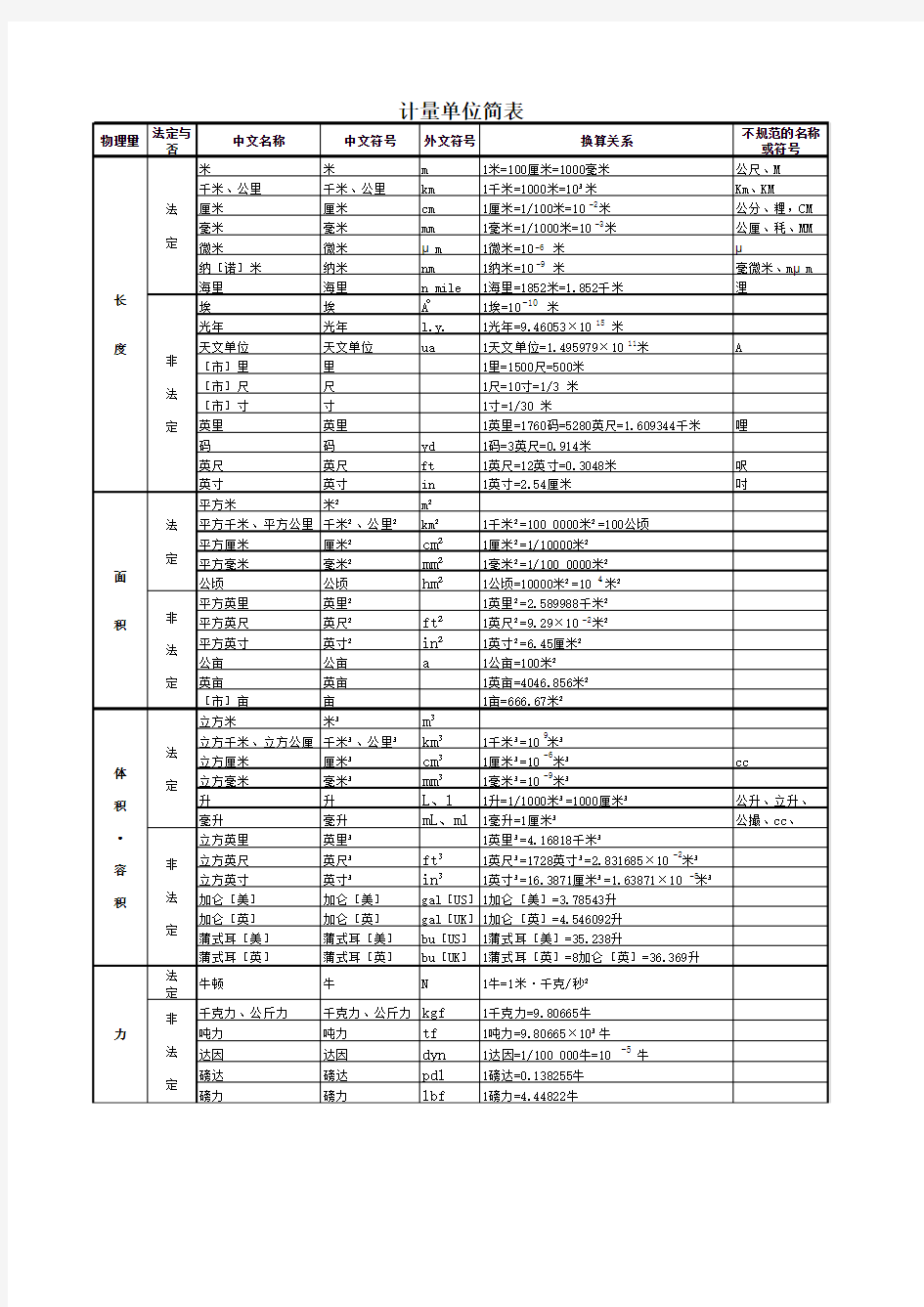 常用计量单位换算表