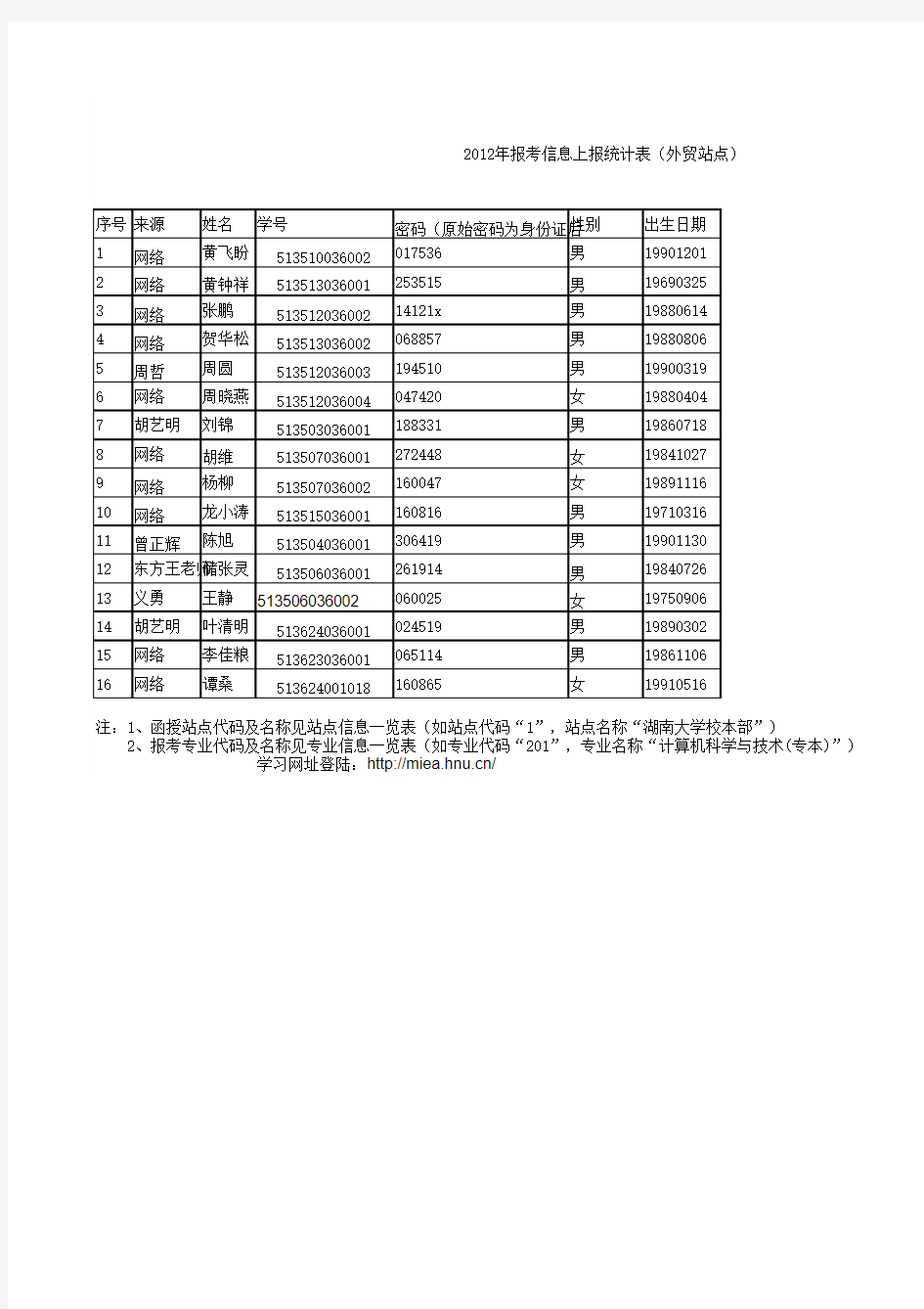 2013级湖南大学学生名单