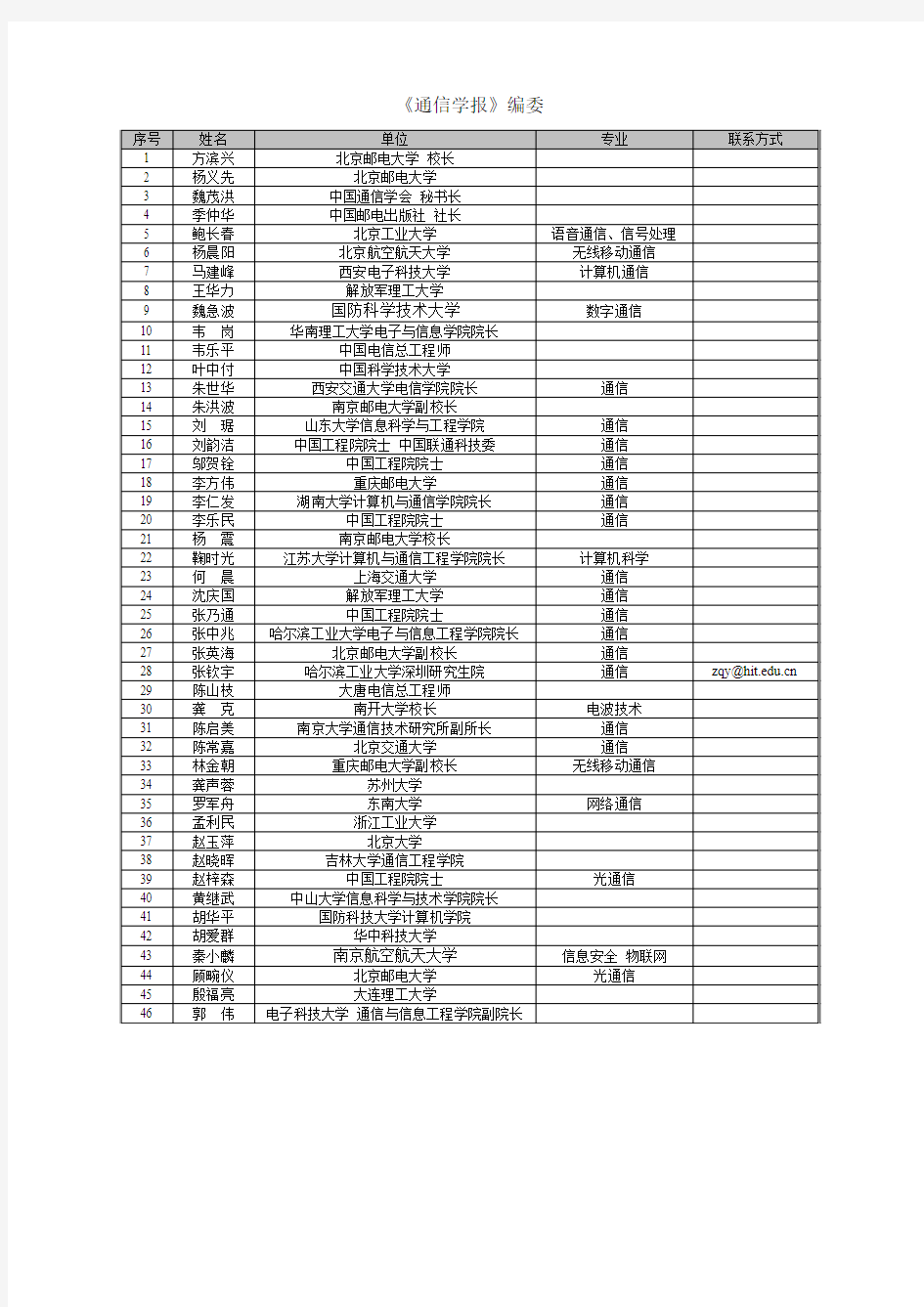 全国通信专业博士生导师大全