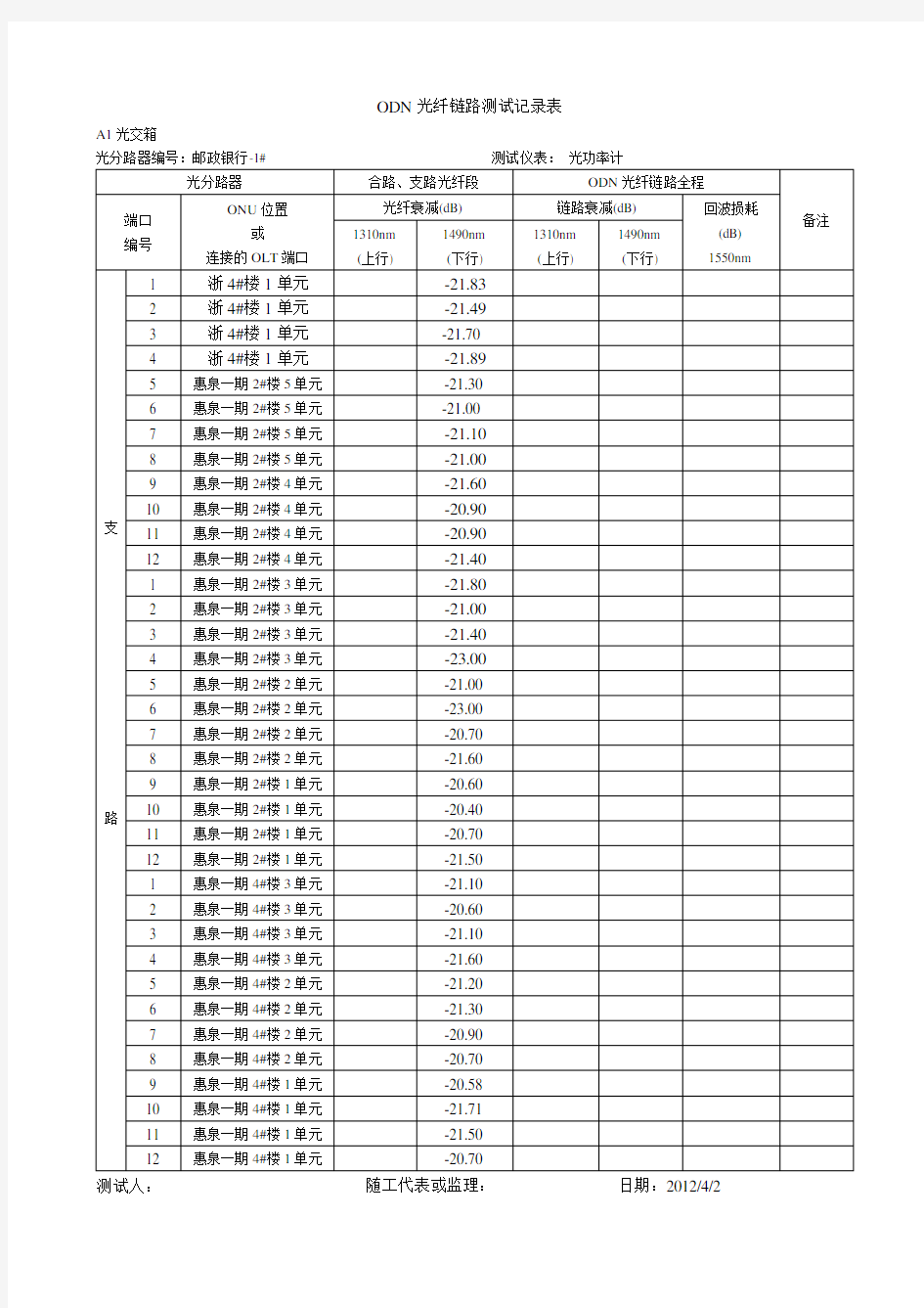 ODN光纤链路测试记录表A