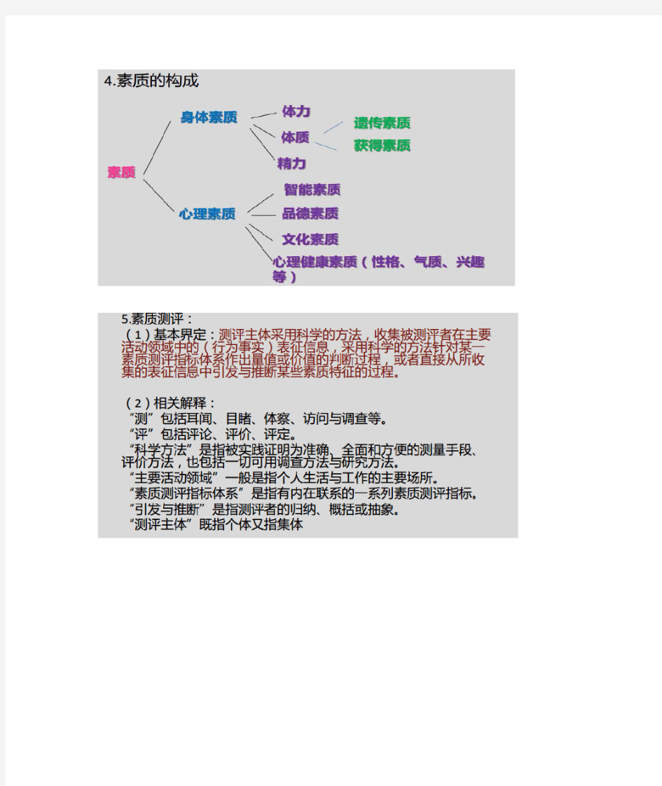 人员素质测评理论与方法--自考重点