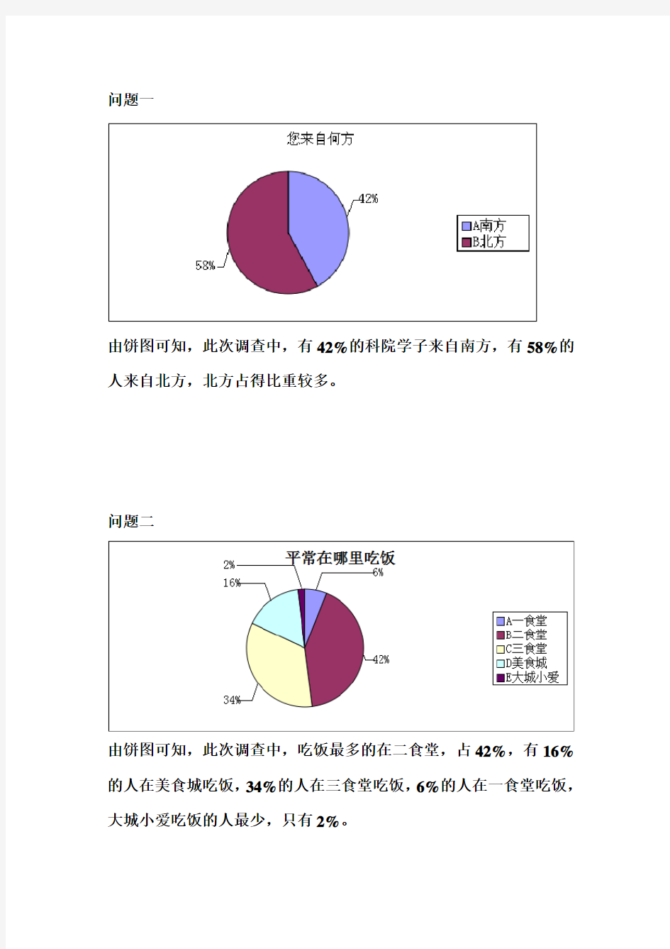 饼图分析