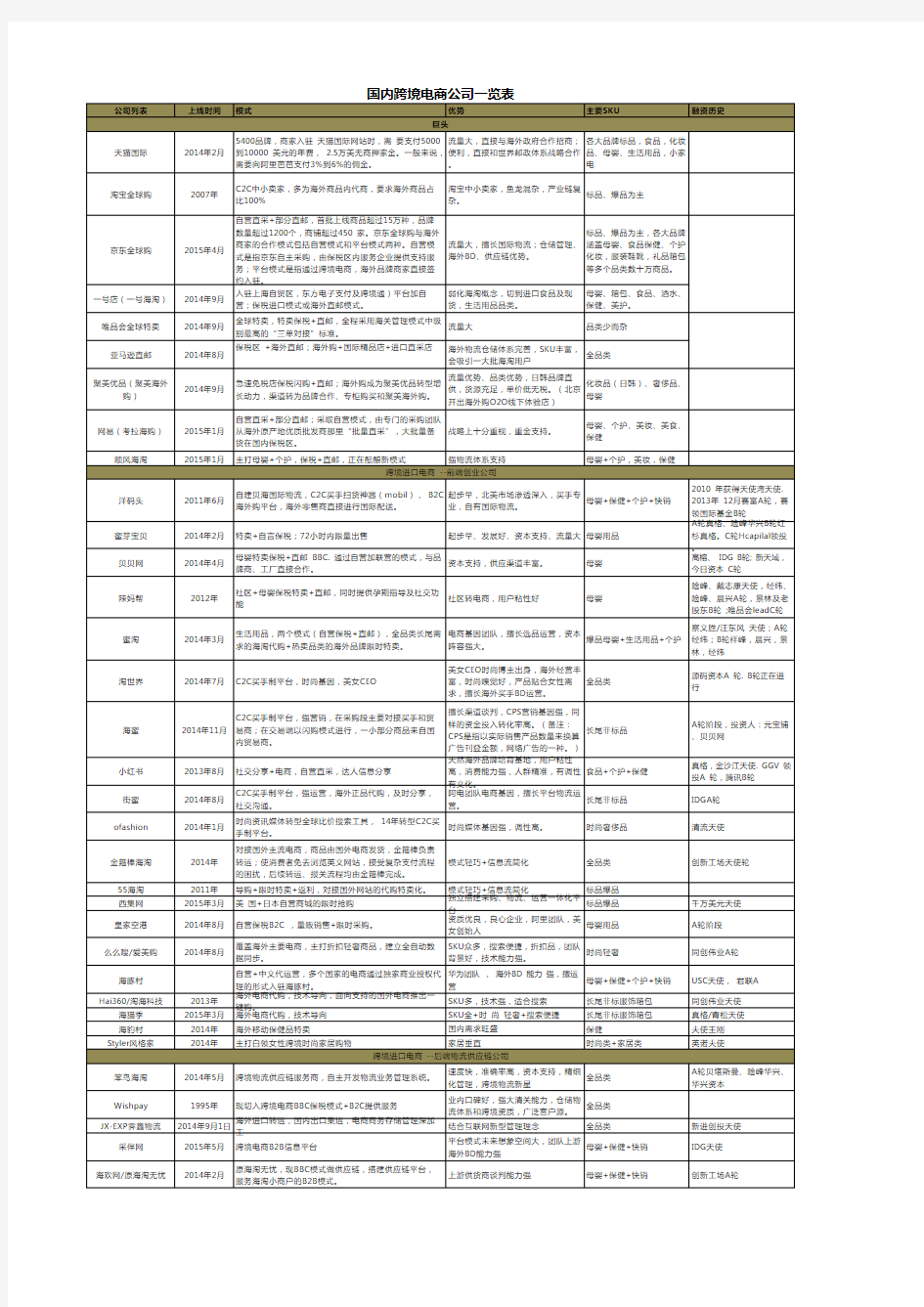 跨境电商公司一览表