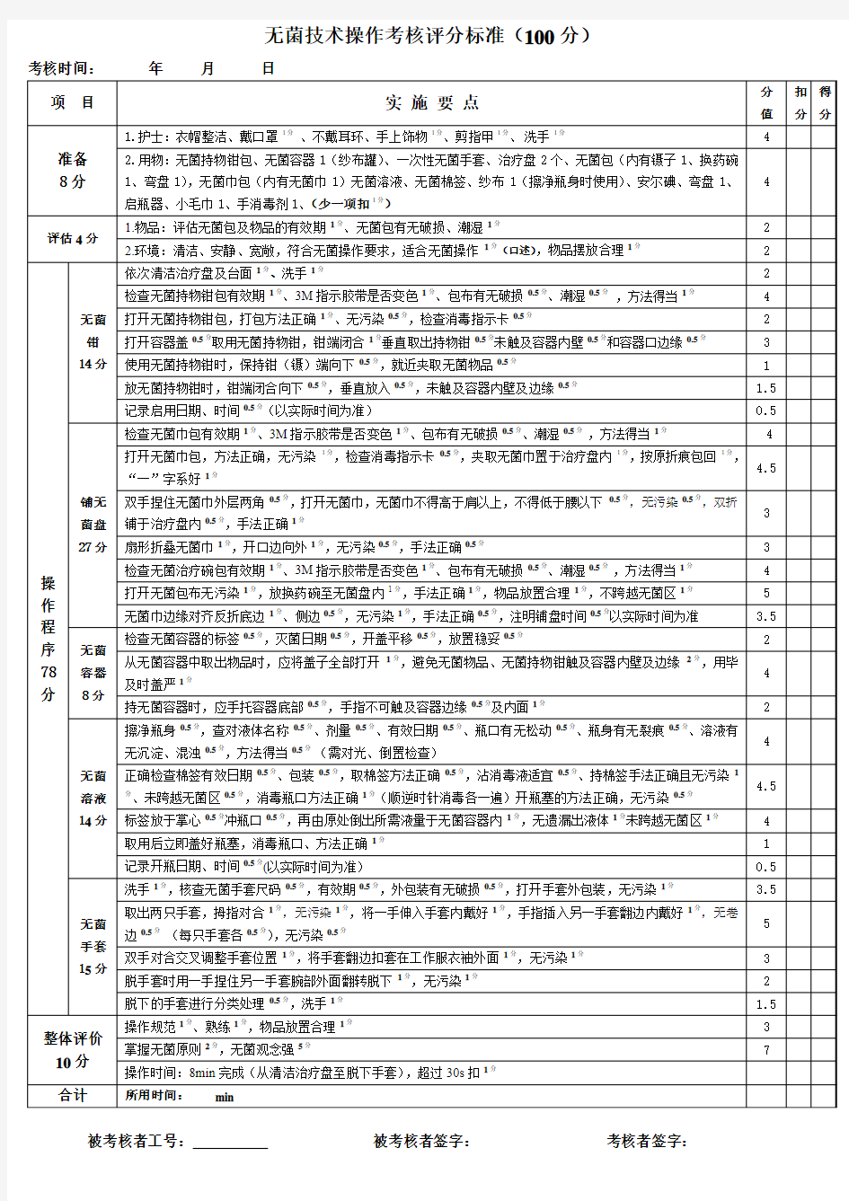 无菌技术操作考核评分标准(修改)