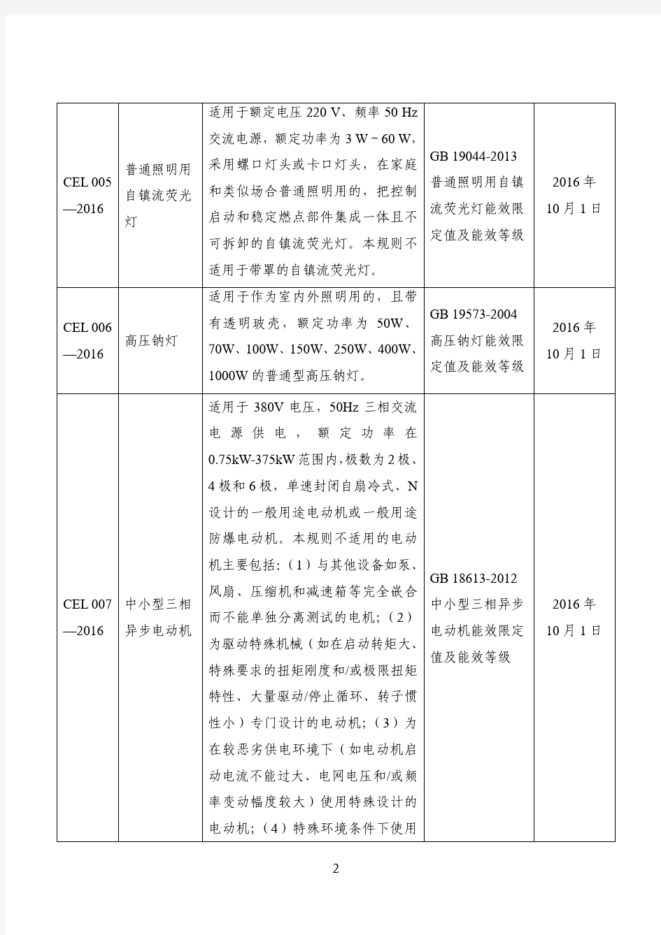 1.中华人民共和国实行能源效率标识的产品目录(2016版)