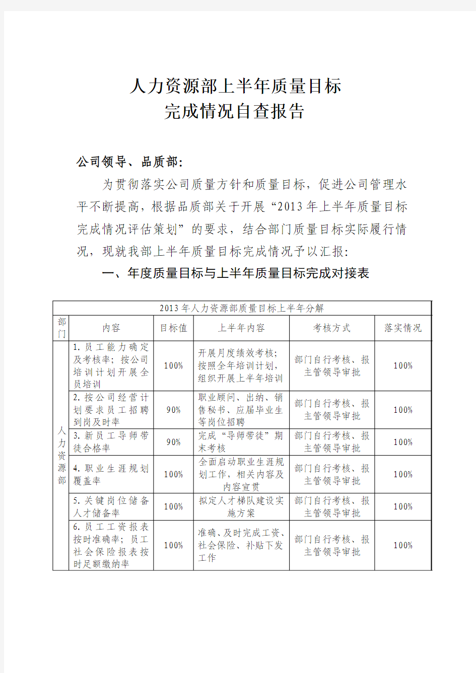 2013年上半年人力资源部质量目标完成情况自查报告