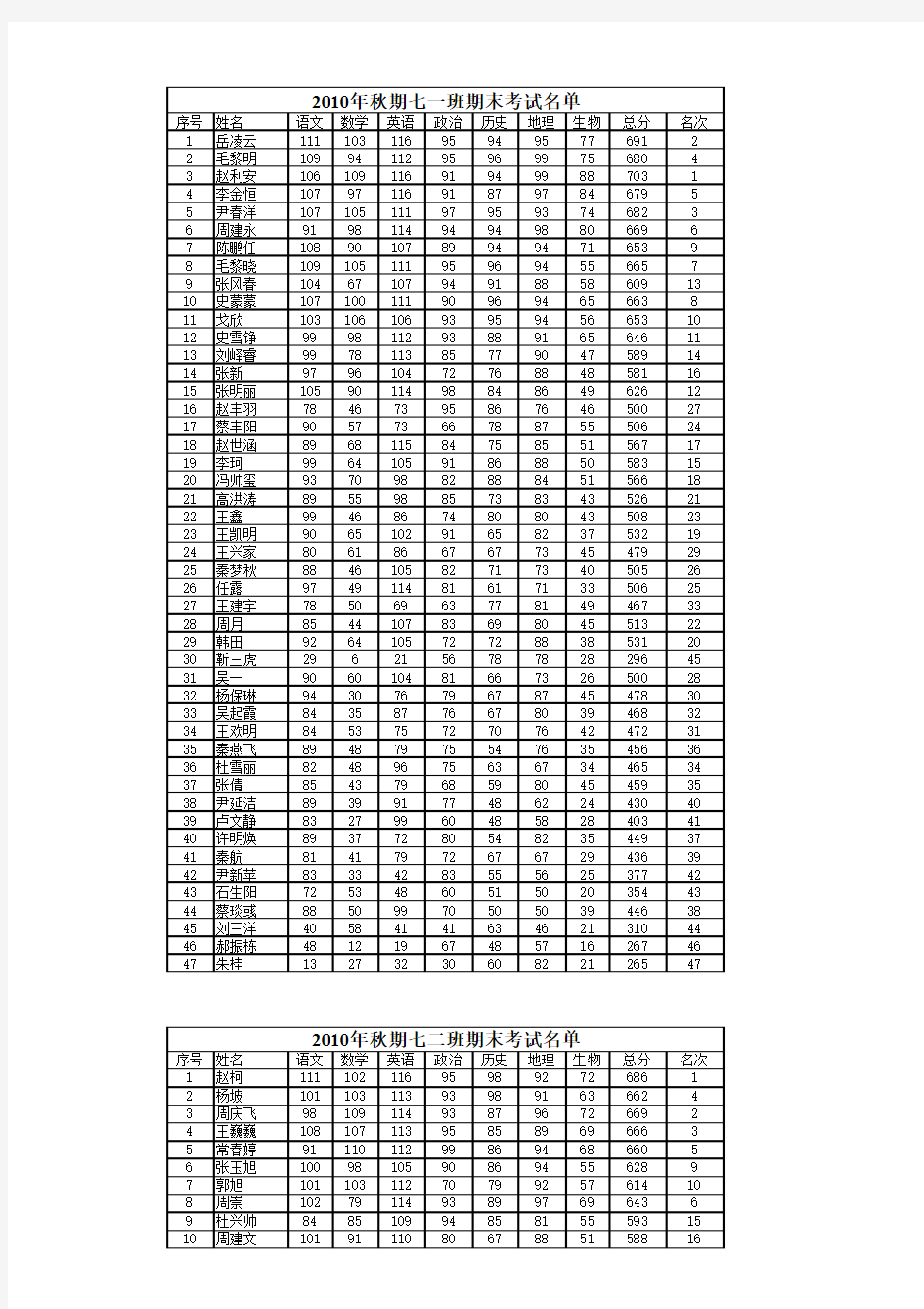 10秋期末考试