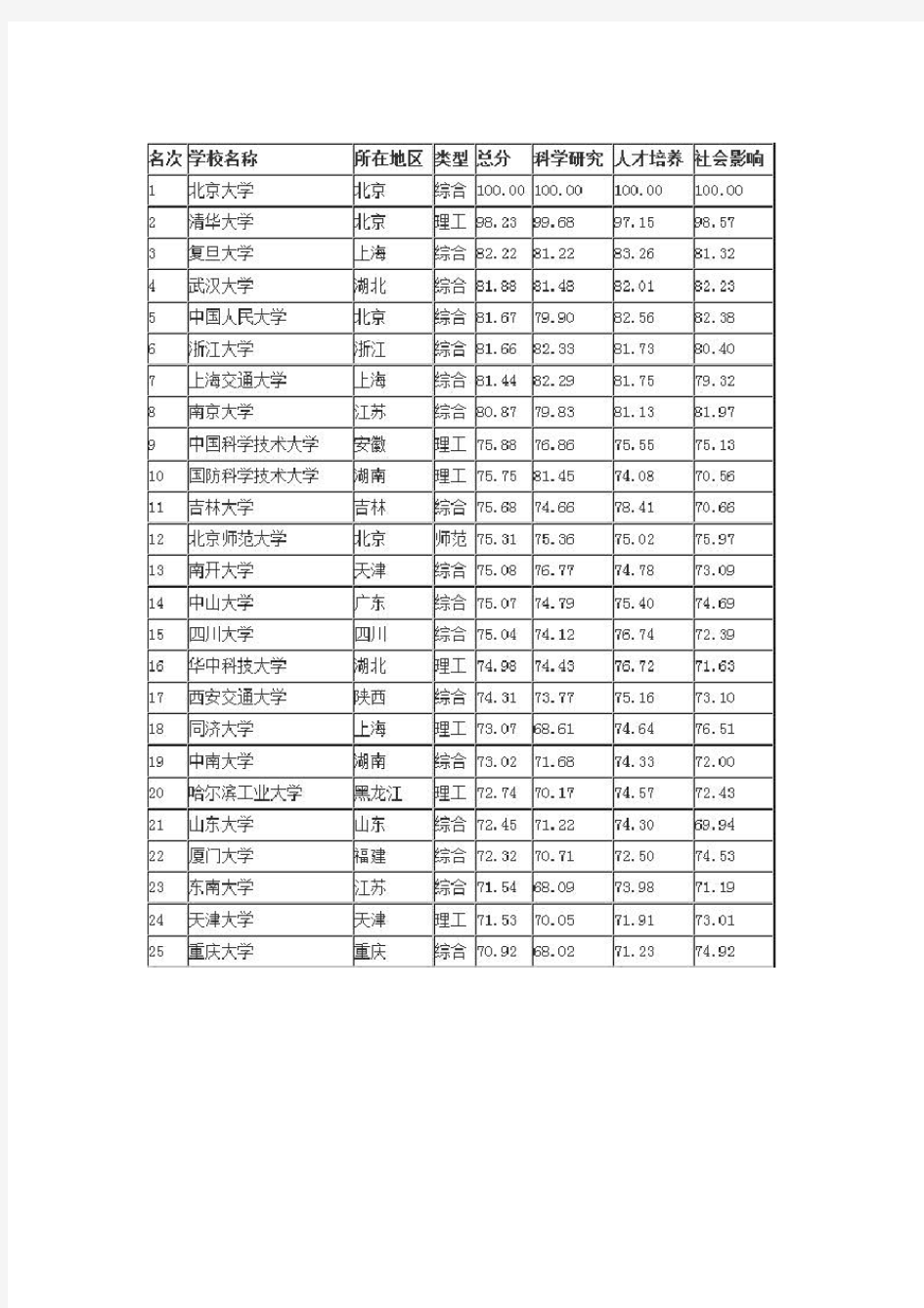 2015中国大学评价研究报告