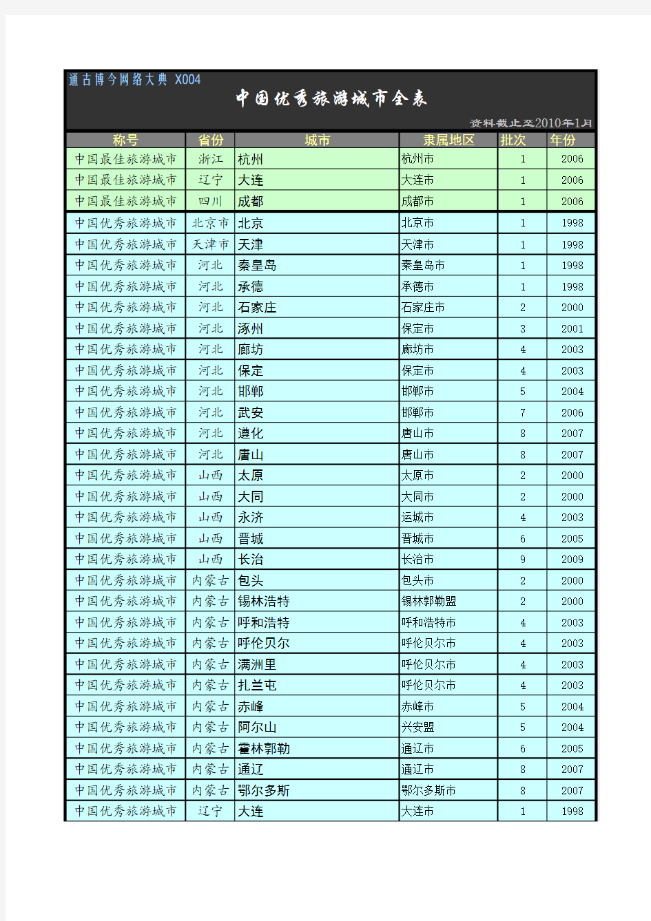 TGBJ丶X004丨中国优秀旅游城市、优秀旅游强县全表