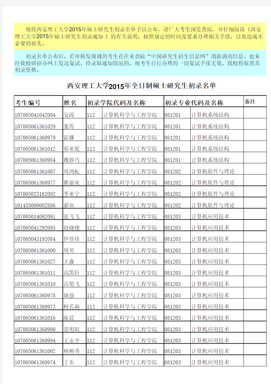 112计算机学院—西安理工大学2015年全日制硕士研究生初录名单—更新