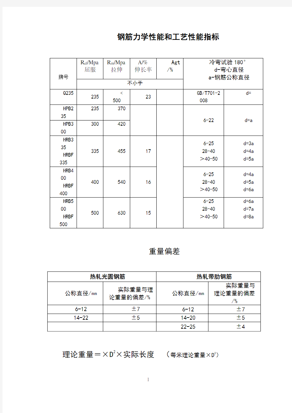 钢筋力学性能和工艺性能指标