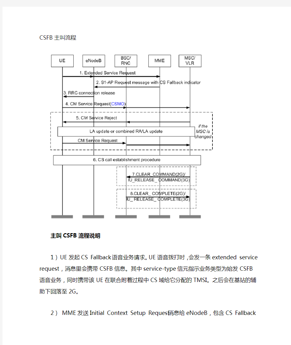 CSFB主被叫信令流程