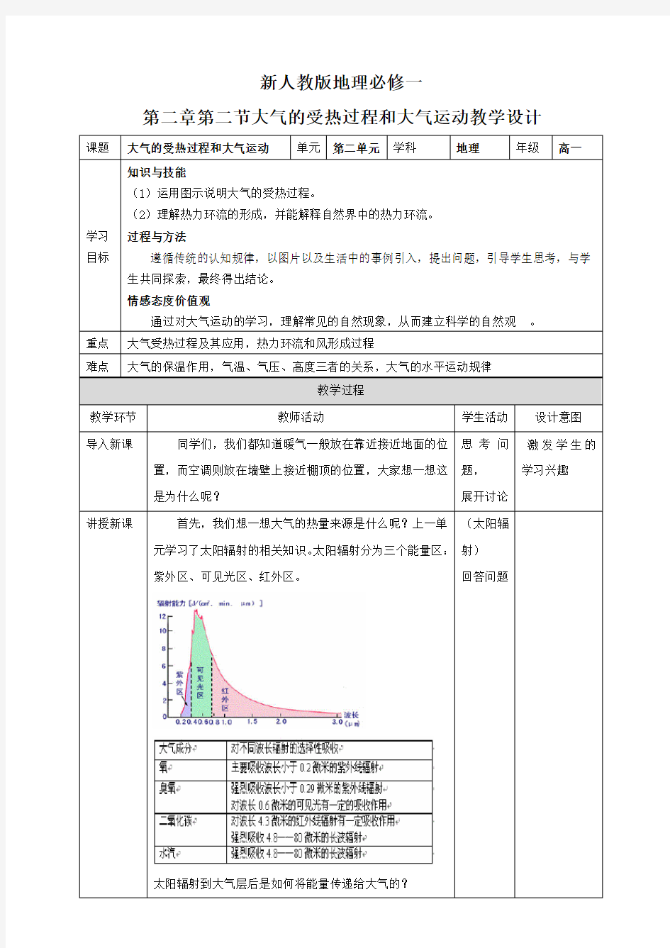 人教版高一地理必修一 2.2大气的受热过程和大气运动 教案设计