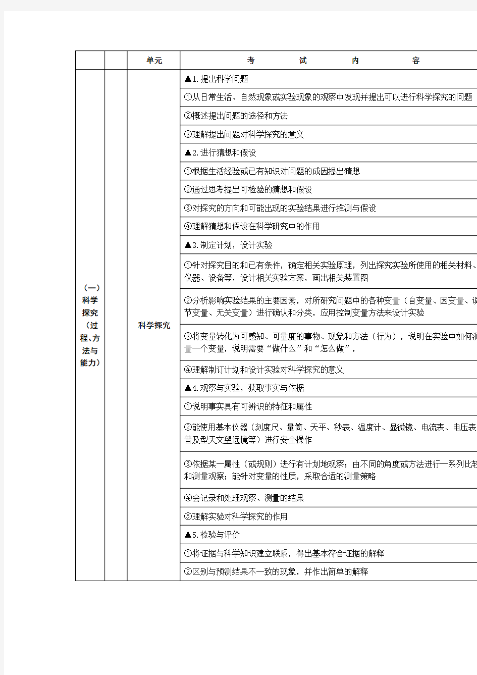 浙江科学中考考点细目表