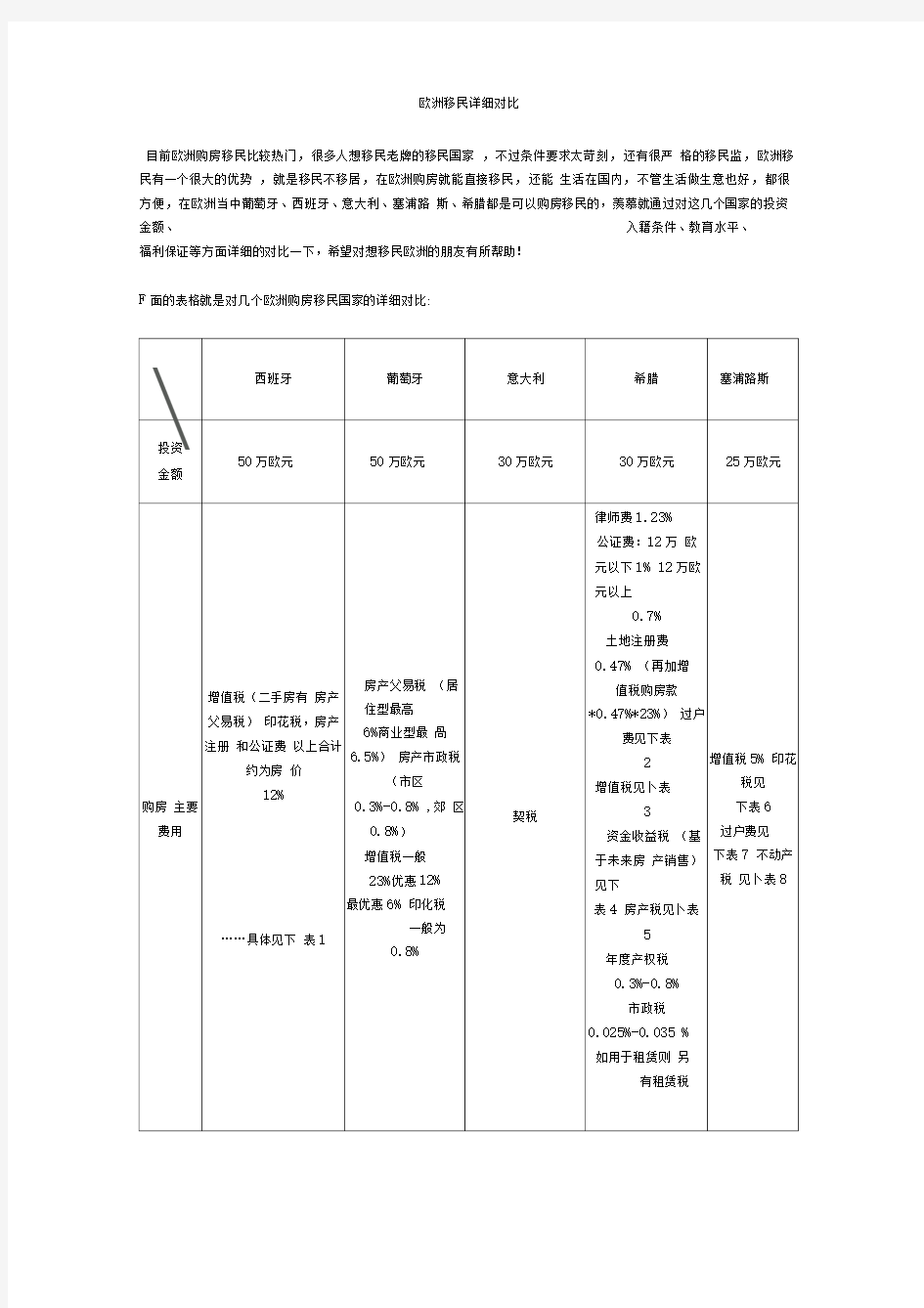 欧洲移民各国详细对比