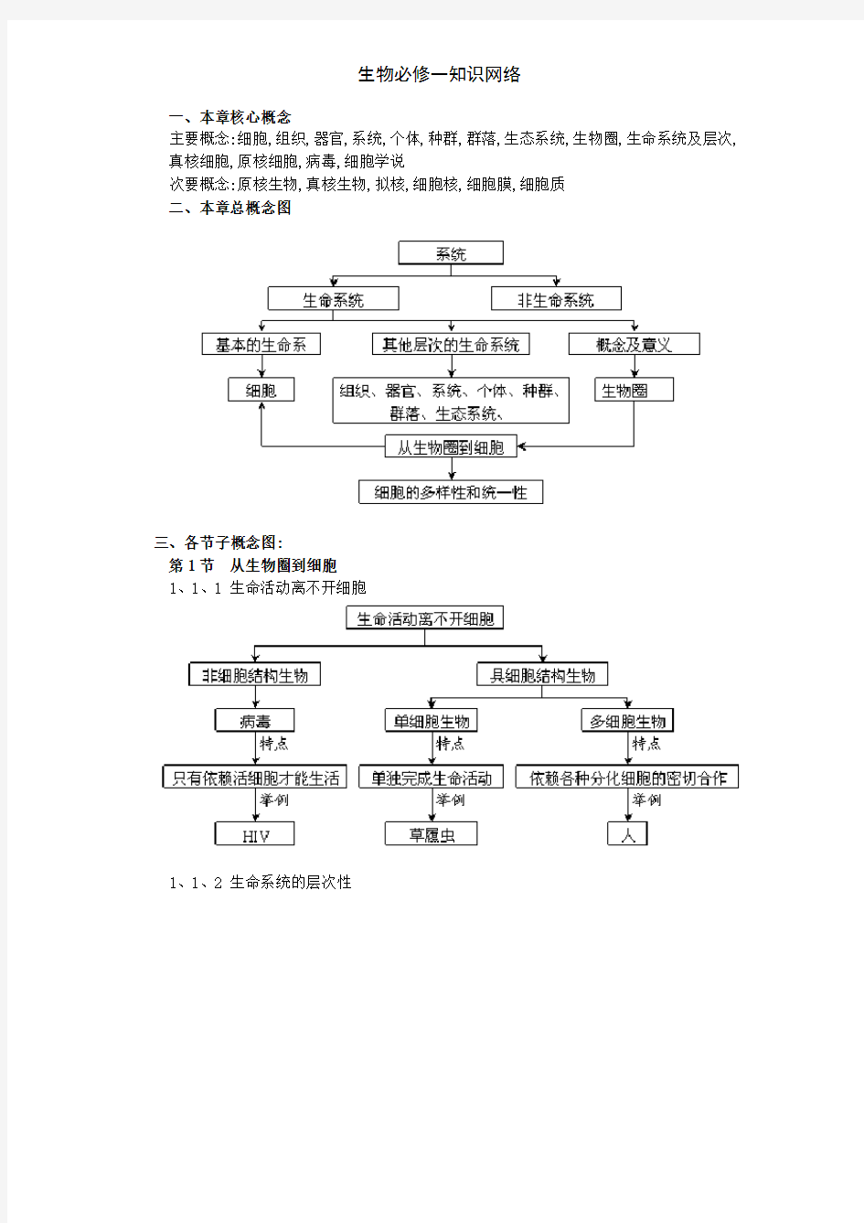 生物必修一知识网络