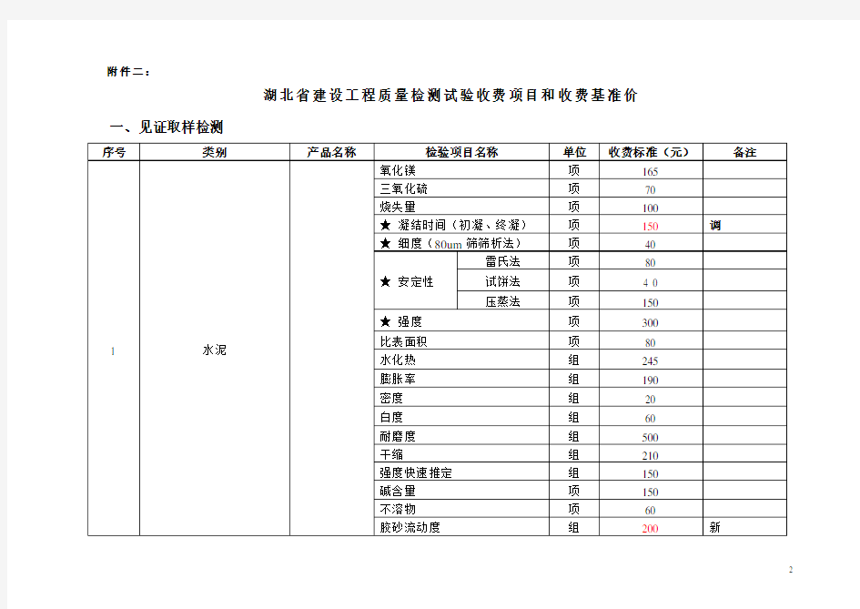 湖北省建设工程质量检测试验收费标准编制说明.doc
