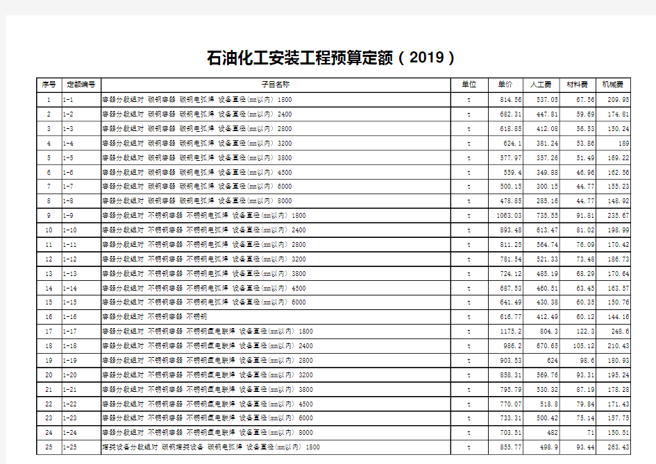 石油化工安装工程预算定额(2019版)