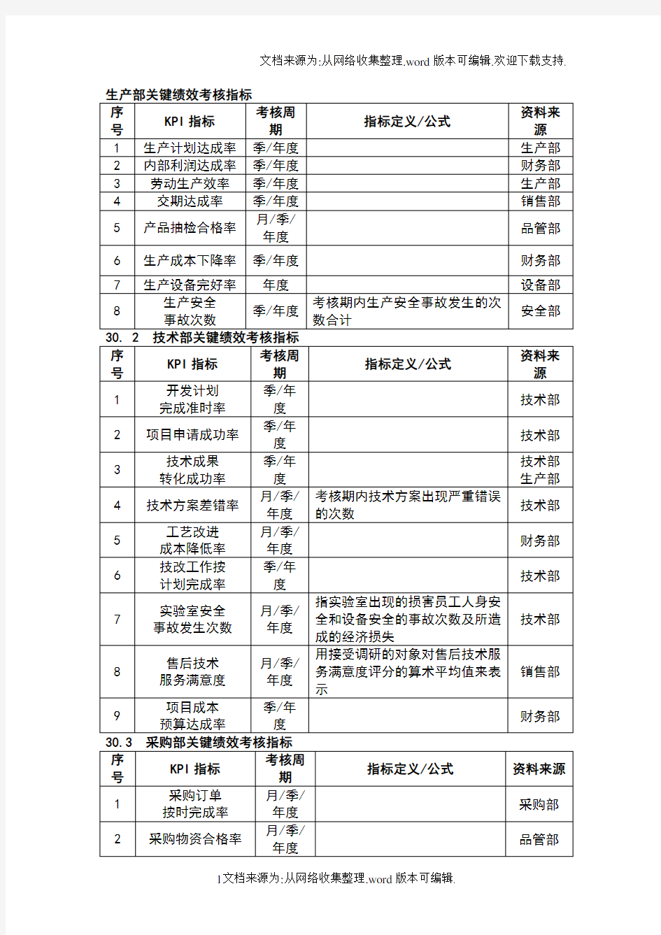 绩效考核指标量表32202