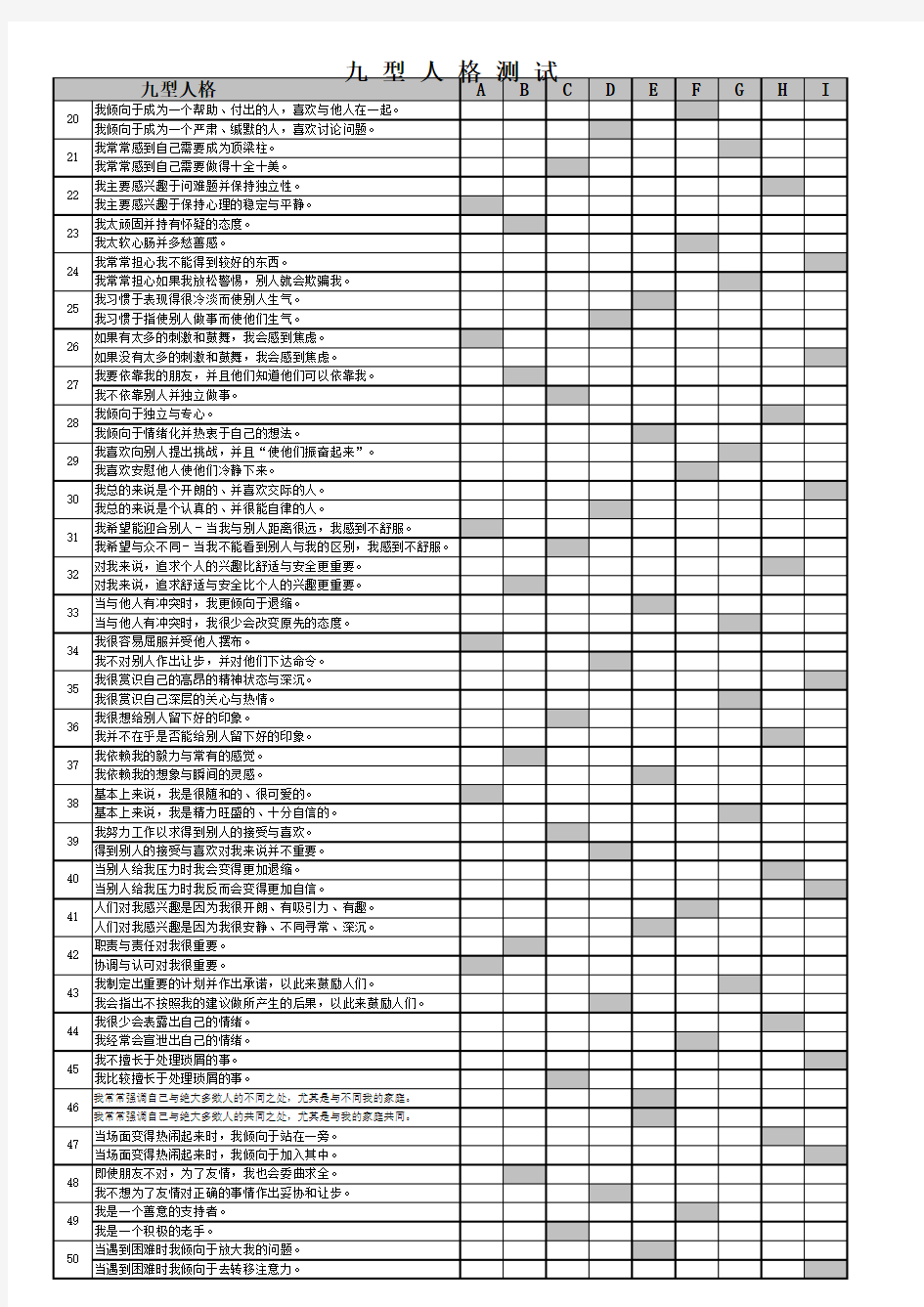 九型人格测试题(可直接得出结果)