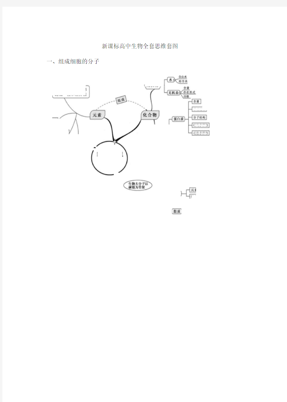 新课标高中生物全套思维导图