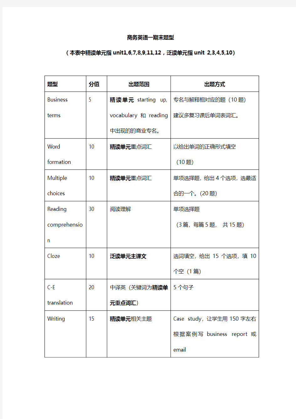 体验商务英语3期末复习