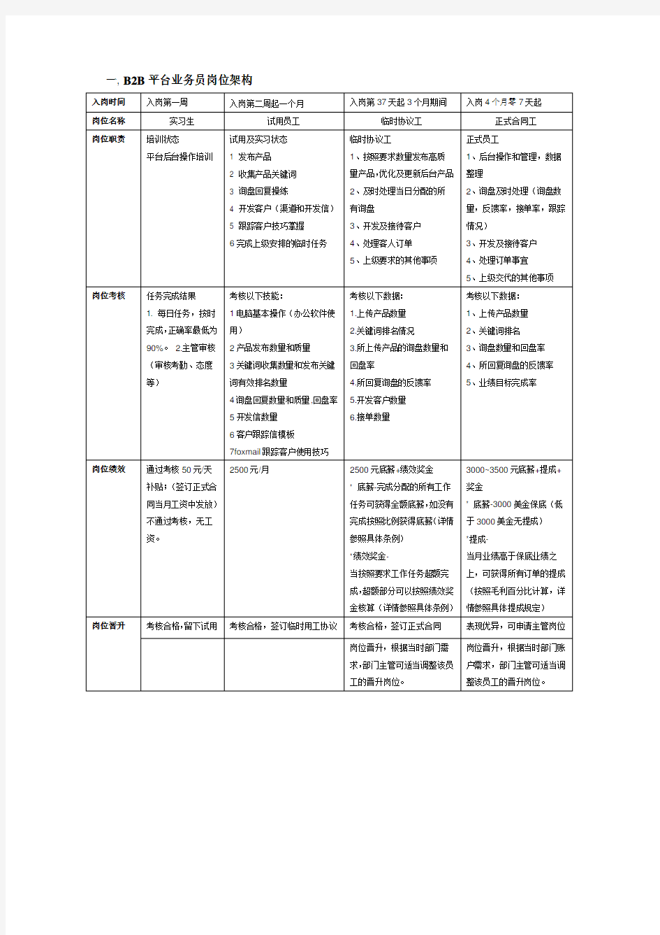 外贸业务员考核