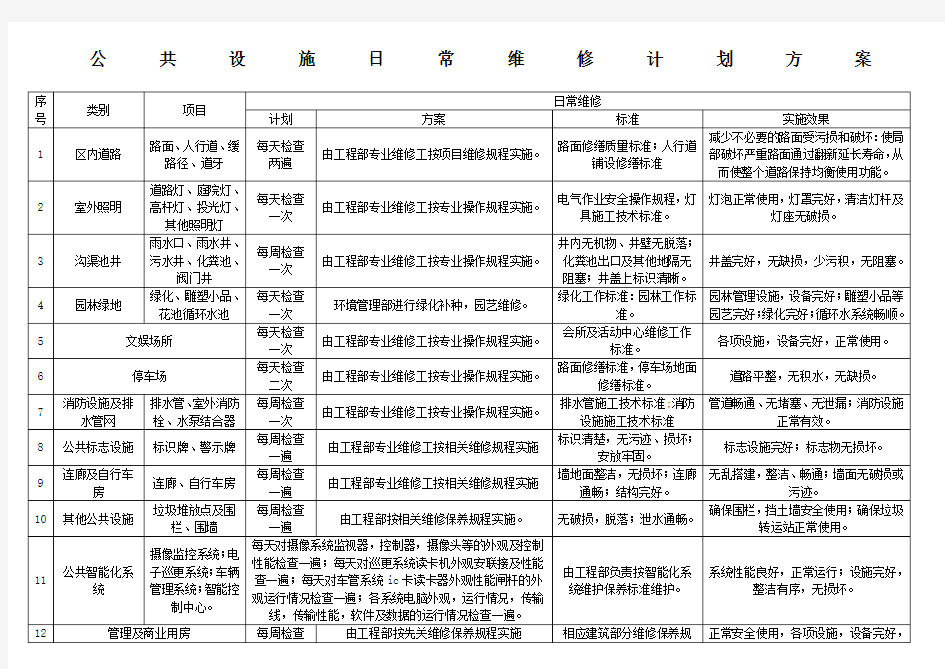 物业公共设施维护保养计划