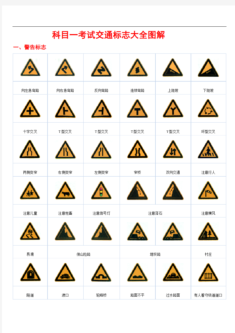 最新交通标志大全图解必过技巧
