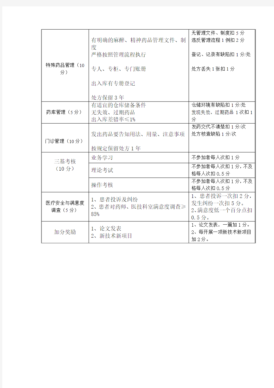 最新药剂科质量考核标准汇编